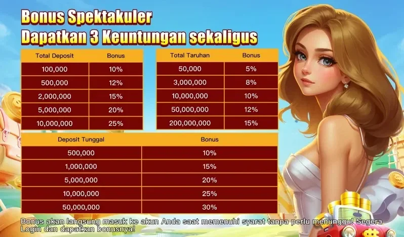 Bonus Spektakuler - Dapatkan 3 Keuntungan Sekaligus